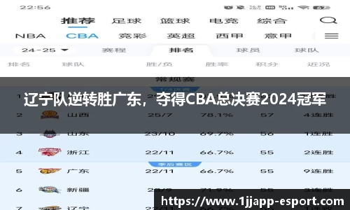 辽宁队逆转胜广东，夺得CBA总决赛2024冠军